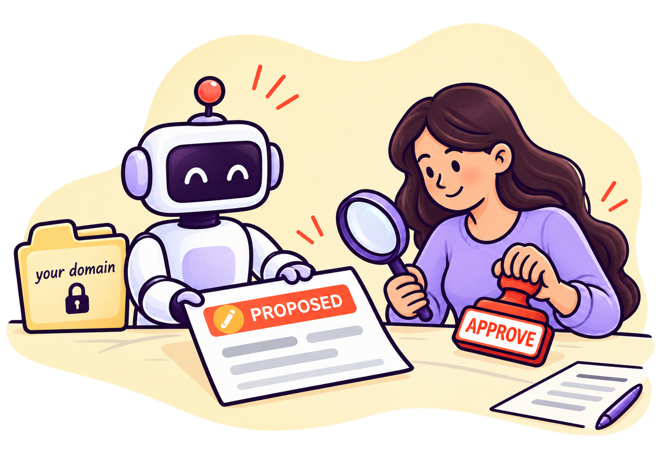 Illustration: at one desk, a friendly robot agent holds out a proposed change beside a folder for your domain. A person checks it with a magnifier and approves it with a stamp.