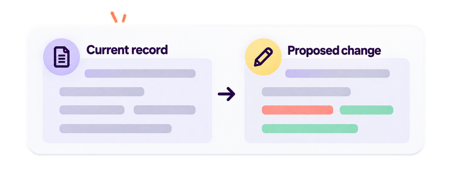 The current record beside the proposed change: one line is removed and one is added.