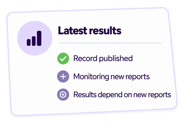 Latest results: record published, monitoring new reports. Results depend on new reports.