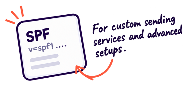An SPF record card with a handwritten note: for custom sending services and advanced setups.